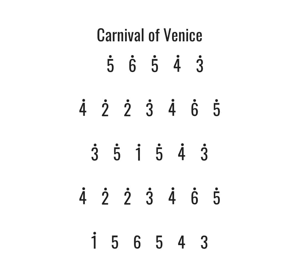Carnival of Venice kalimba sheet